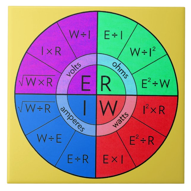 OHMS LAW TILE (Front)
