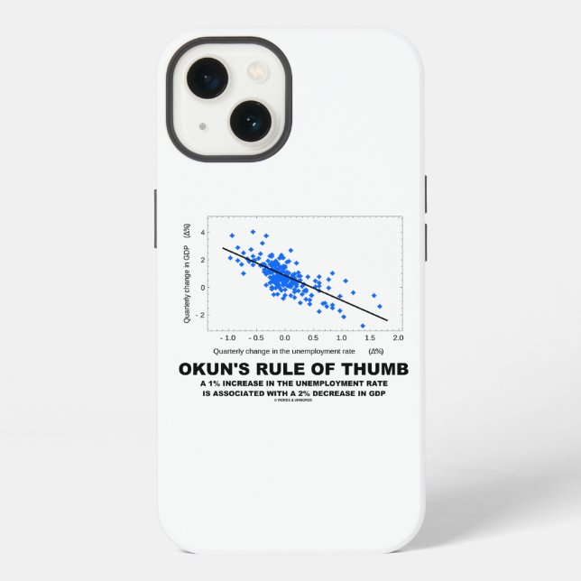Okun's Rule Of Thumb Linear Regression Economics iPhone Case (Back)