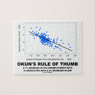 Okun's Rule Of Thumb (Linear Regression Economics) Jigsaw Puzzle