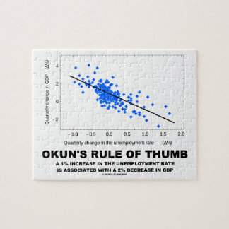 Okun's Rule Of Thumb (Linear Regression Economics) Jigsaw Puzzle