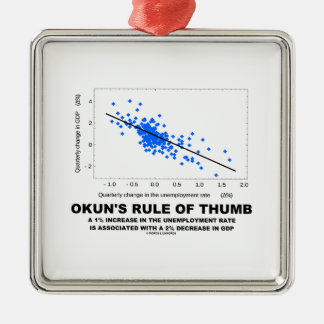 Okun's Rule Of Thumb (Linear Regression Economics) Metal Tree Decoration