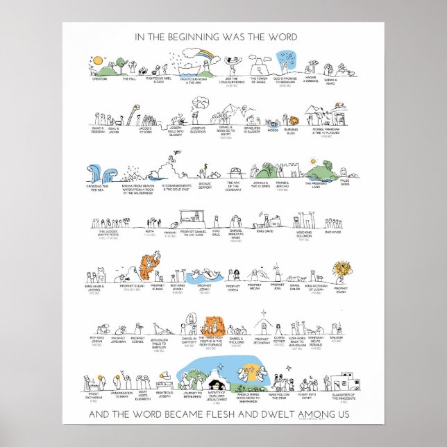 Old Testament Timeline Poster in Color (Front)