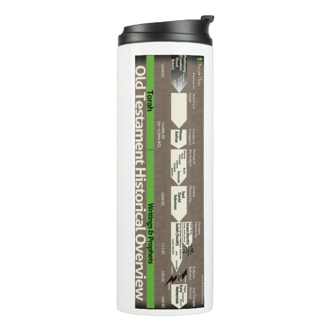 Old Testament Timeline Tumbler (Rotated Left)