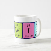 Oliwier periodic table name mug (Front Right)