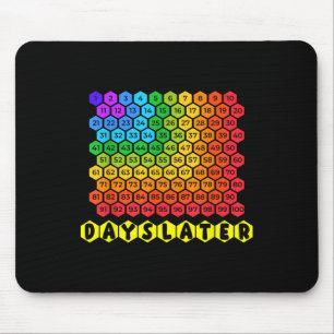 One Hundred Days Later 100th Day Of School Student Mouse Mat