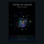 One million integers poster<br><div class="desc">This shows the first million integers laid out according to their prime factors, revealing a rich, deep structure of relations between natural numbers.
A view of the fundamental structure of the first million integers.</div>