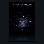 One million integers poster<br><div class="desc">This shows the first million integers laid out according to their prime factors,  revealing a rich,  deep structure of relations between natural numbers. 

A view of the fundamental structure of the first million integers.</div>