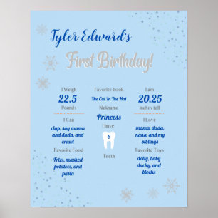 Onederland Boys 1st Birthday Milestone Poster
