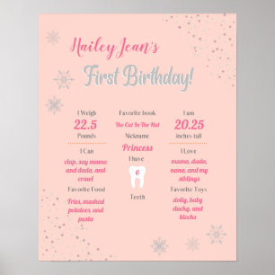 Onederland Girls 1st Birthday Milestone Poster