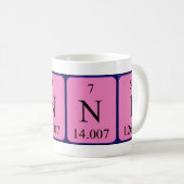 Onni periodic table name mug (Front Right)