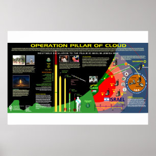 Operation Pillar of Cloud Poster