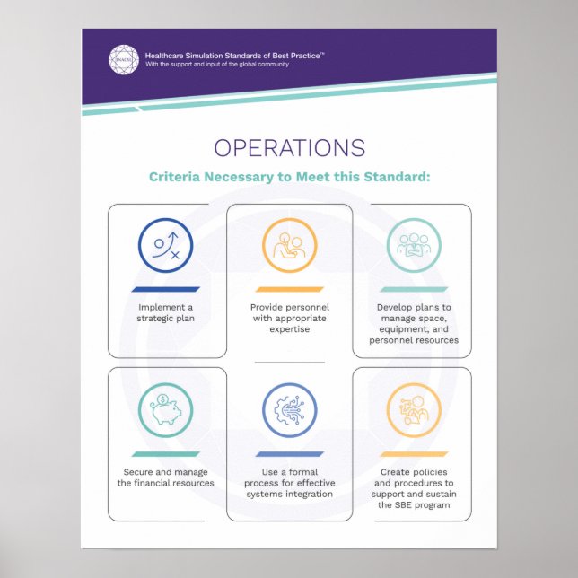 Operations Simfographics Poster (Front)