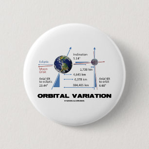 Orbital Variation (Astronomy) 6 Cm Round Badge