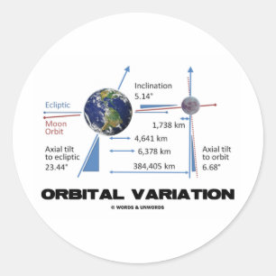 Orbital Variation (Astronomy) Classic Round Sticker