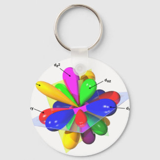 Orbitals Key Ring