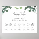 Order of Events Timeline Greenery Wedding Sign<br><div class="desc">Can be customised to suit your needs.
© Gorjo Designs. Made for you via the Zazzle platform.

// Need help customising your design? Got other ideas? Feel free to contact me (Zoe) directly.</div>