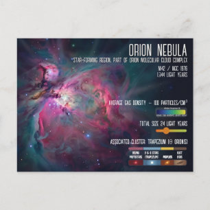 Orion Nebula Space Infographic Star Formation Postcard