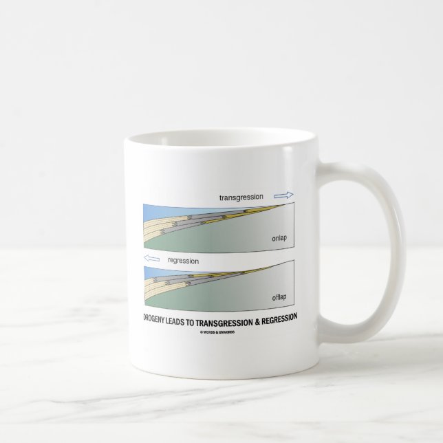 Orogeny Leads To Transgression & Regression Coffee Mug (Right)