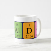 Osbaldo periodic table name mug (Front Right)