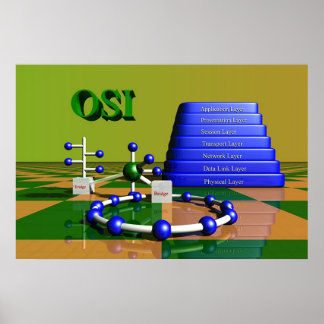 OSI Network Poster