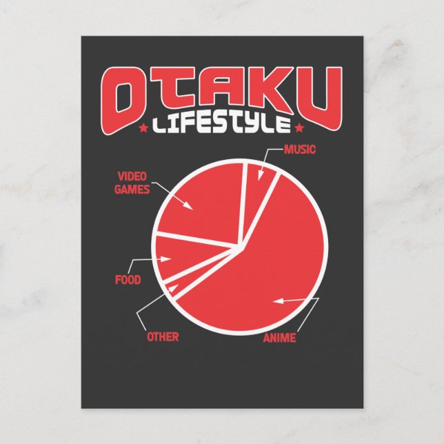 Otaku Lifestyle Food Anime Manga Kawaii Cosplay Postcard (Front)