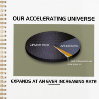 Our Accelerating Universe Expands Ever Increasing Planner