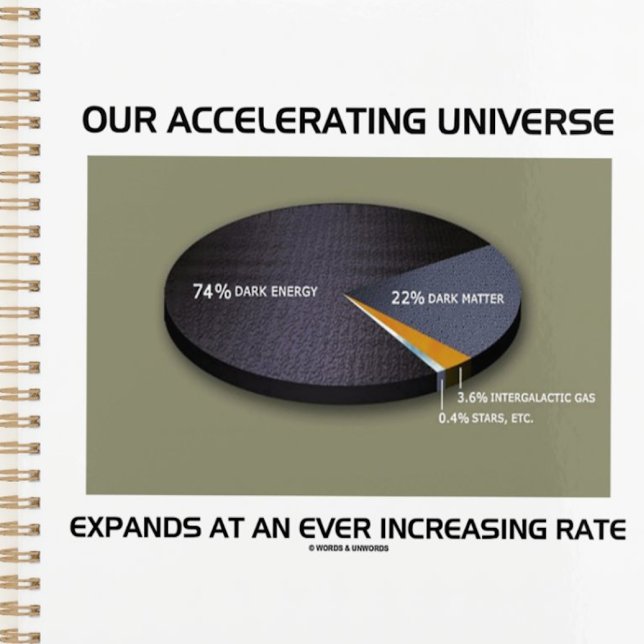 Our Accelerating Universe Expands Ever Increasing Planner (Planner for anyone who thinks about dark energy and dark matter in the universe)