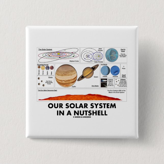 Our Solar System In A Nutshell 15 Cm Square Badge (Front)