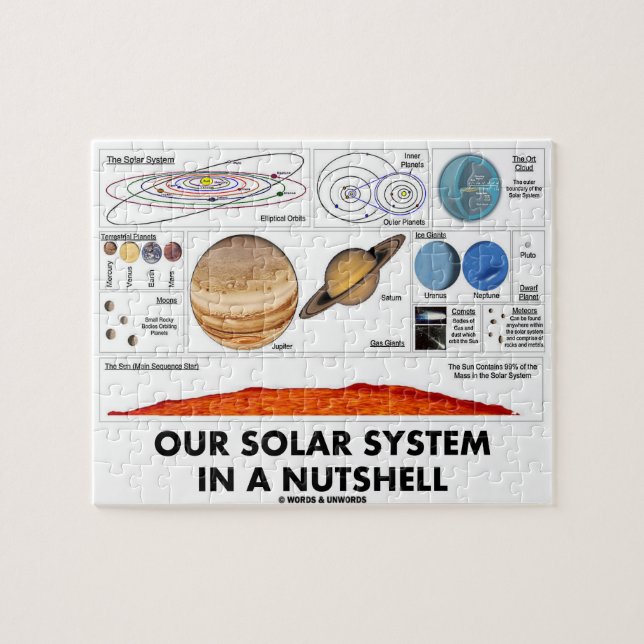 Our Solar System In A Nutshell (Galactic Attitude) Jigsaw Puzzle (Horizontal)