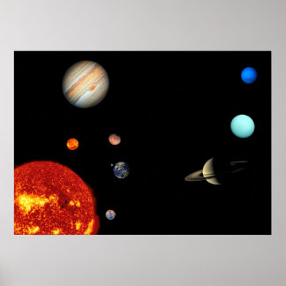 Our solar system poster