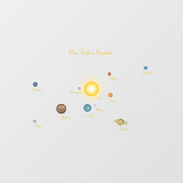 Our Solar System Sun Moon Planetary Chart Window Cling (Sheet)