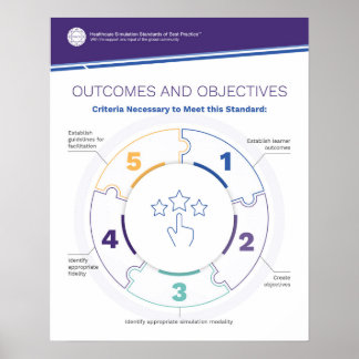 Outcomes & Objectives Simfographics Poster