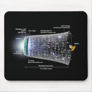 Outerspace Expanse, Big Bang Timeline Mouse Mat
