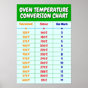 Oven Temperature Conversion Chart - Kitchen Poster