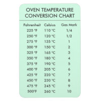oven temperature conversion chart mint green