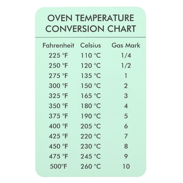 oven temperature conversion chart mint green magnet (Vertical)