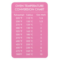 oven temperature conversion chart pink
