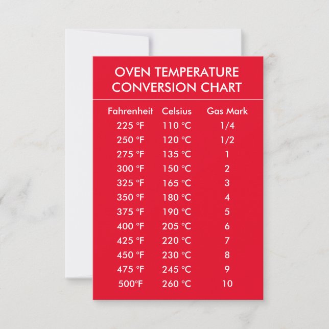oven temperature conversion chart red (Front)