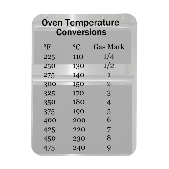Oven Temperature Conversion Chart Uk