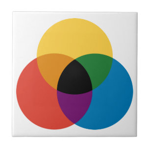 Overlapping Primary Colour Circles Ceramic Tile