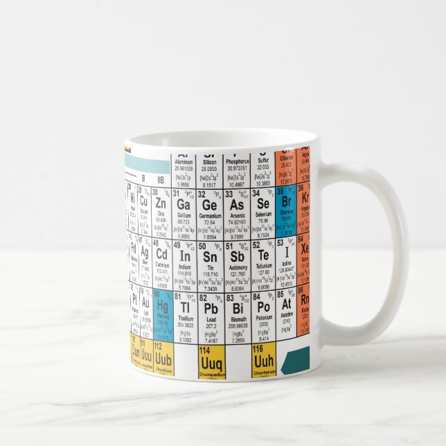 Oxygentees Periodic Table Mug (Right)