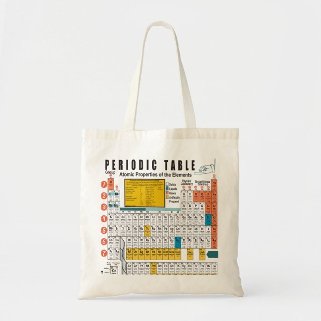 Oxygentees Periodic Table Tote Bag (Front)