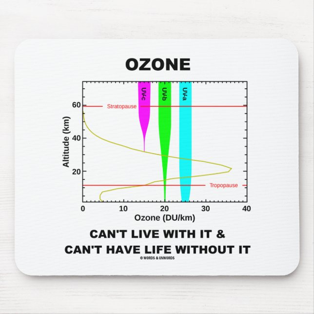 Ozone Can't Live With It Can't Have Life Without Mouse Mat (Front)