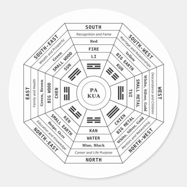 Pa Kua - Pakua - Feng Shui Tool - Harmony Symbol Classic Round Sticker (Front)