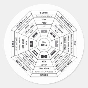 Pa Kua - Pakua - Feng Shui Tool - Harmony Symbol Classic Round Sticker