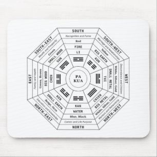 Pa Kua - Pakua - Feng Shui Tool - Harmony Symbol Mouse Mat
