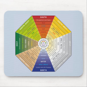 Pa Kua - Pakua - Feng Shui Tool - Harmony Symbol Mouse Mat