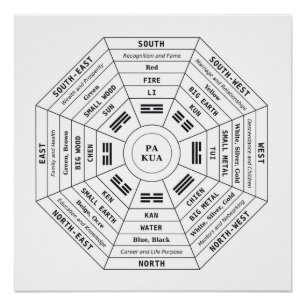 Pa Kua - Pakua - Feng Shui Tool - Harmony Symbol Poster