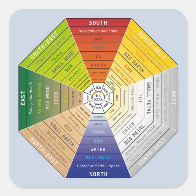 Pa Kua - Pakua - Feng Shui Tool - Harmony Symbol Square Sticker (Front)