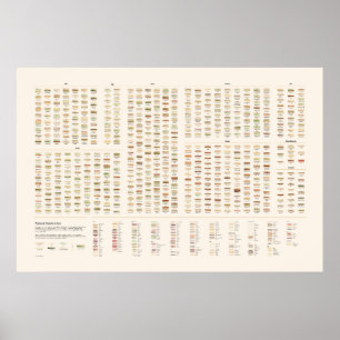 Painted Sandwiches Poster